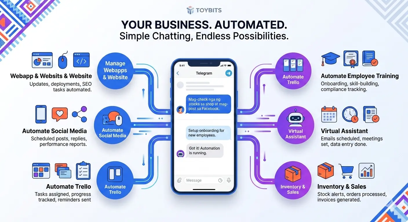 TOYBITS Telegram Automation Dashboard