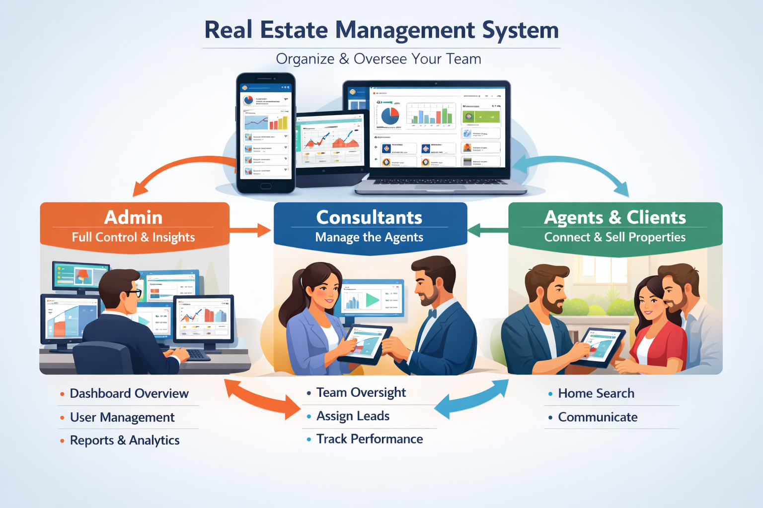 Real Estate Management System Architecture